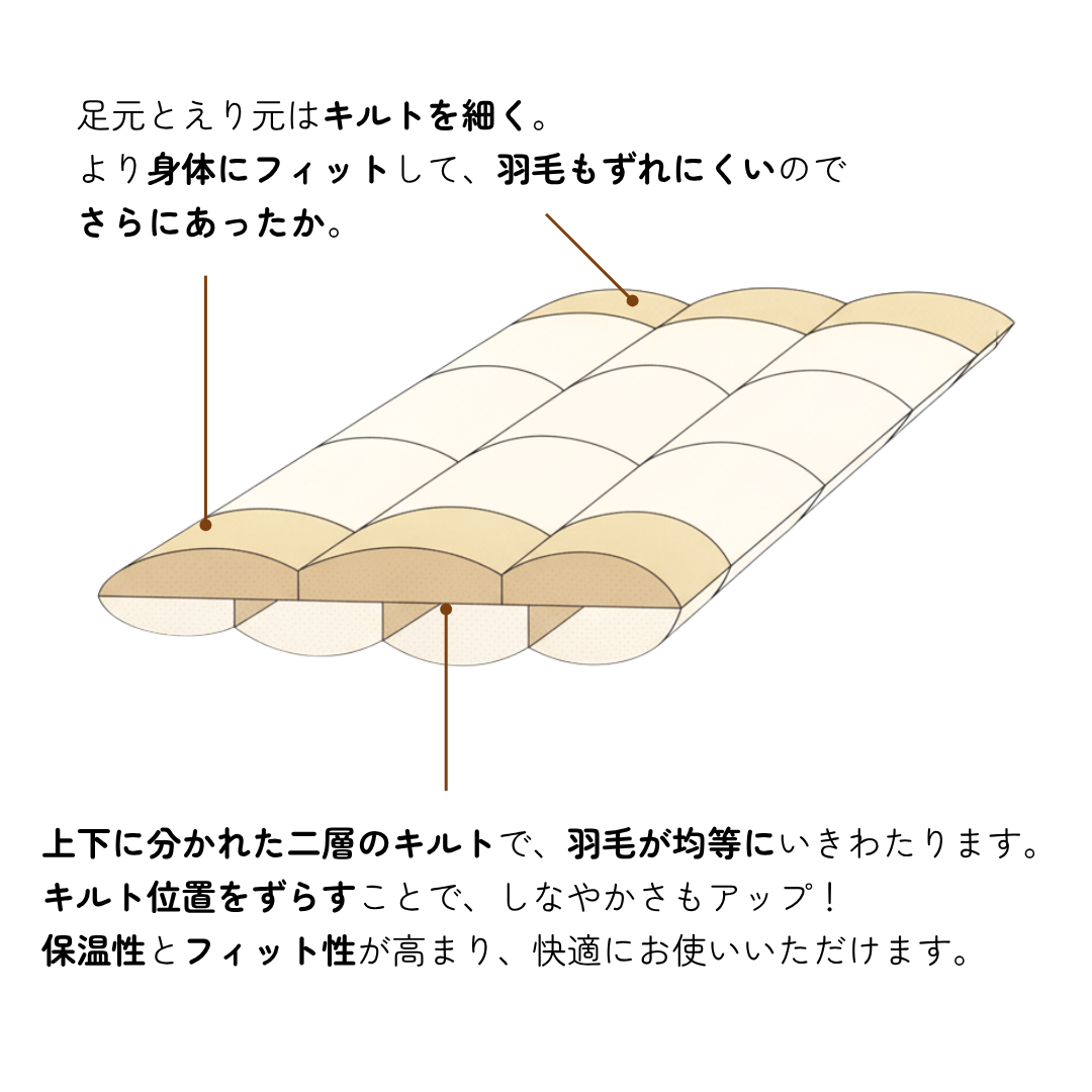 こだわりの特殊キルトであたたかく