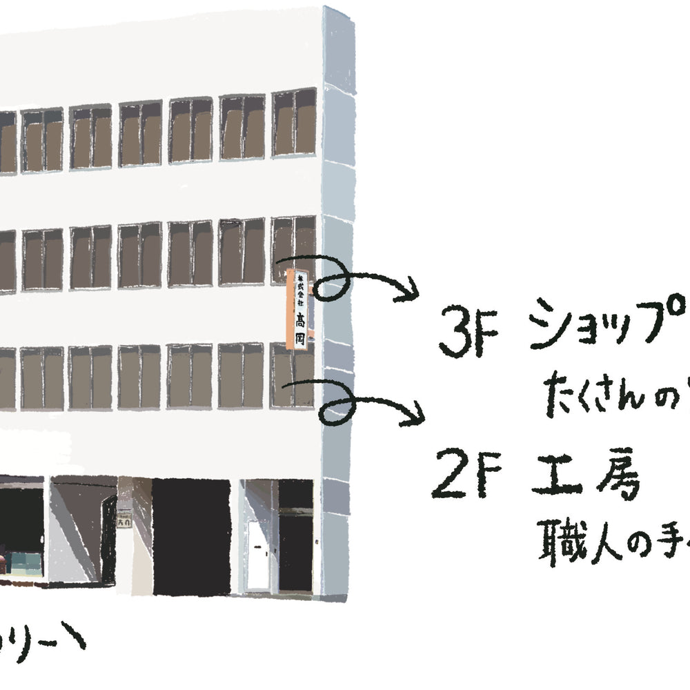 洛中髙岡屋